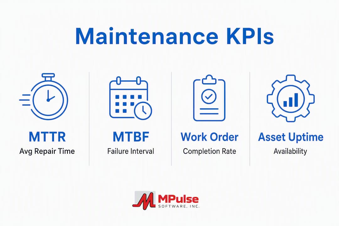Infographic illustrating key maintenance data KPIs