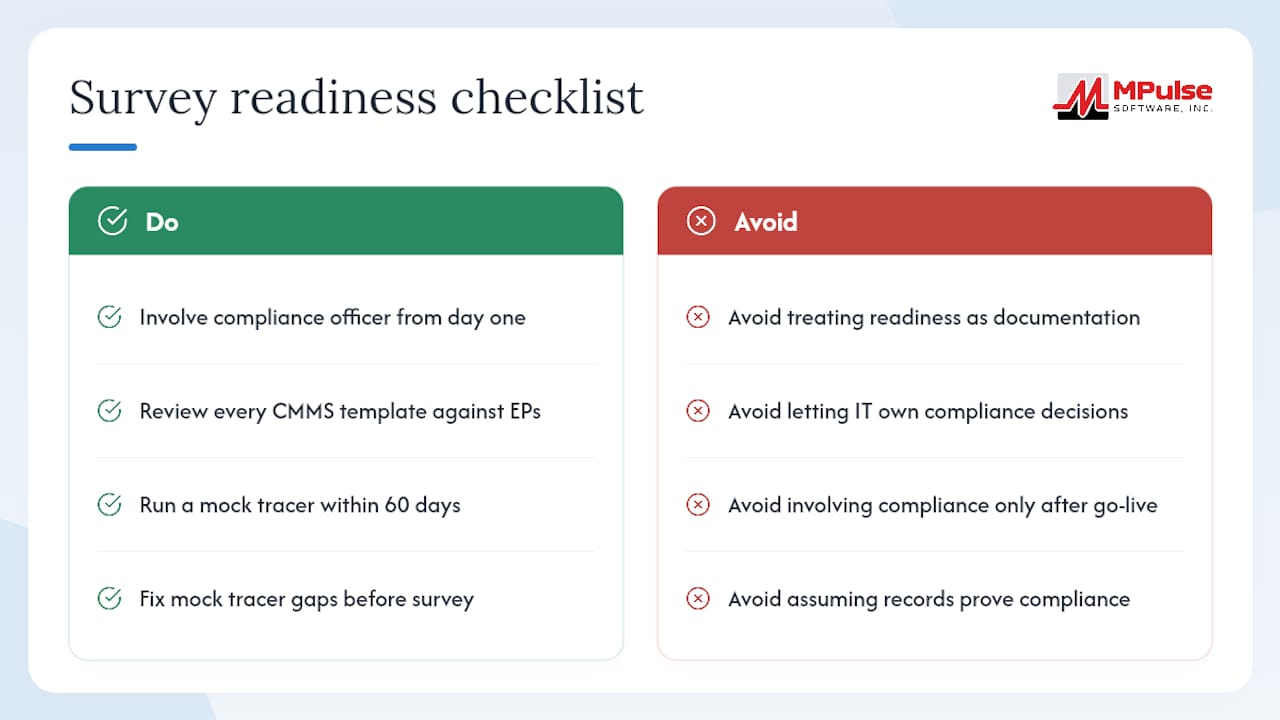What most facilities get wrong about survey readiness — overview diagram