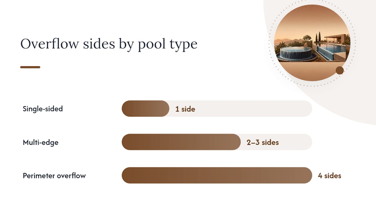 How does a negative-edge pool work? — overview diagram