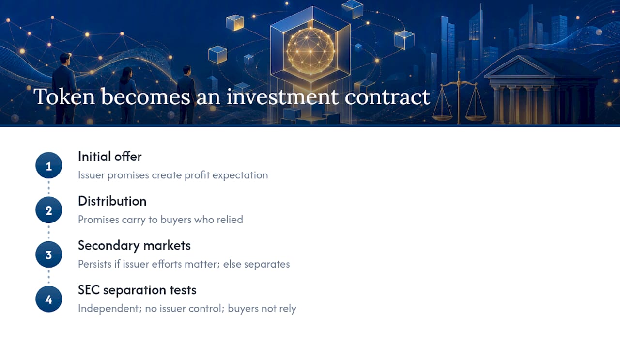 When does a non-security token become subject to an investment contract? — overview diagram