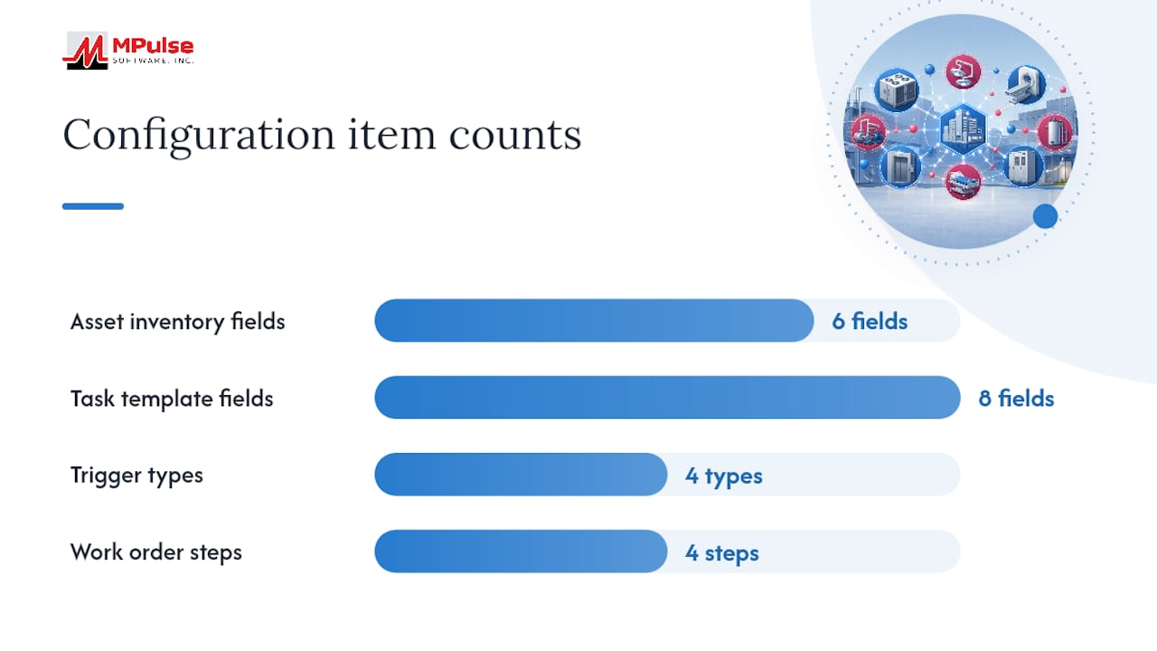 Step-by-step: implementing inspection schedules in a CMMS — overview diagram