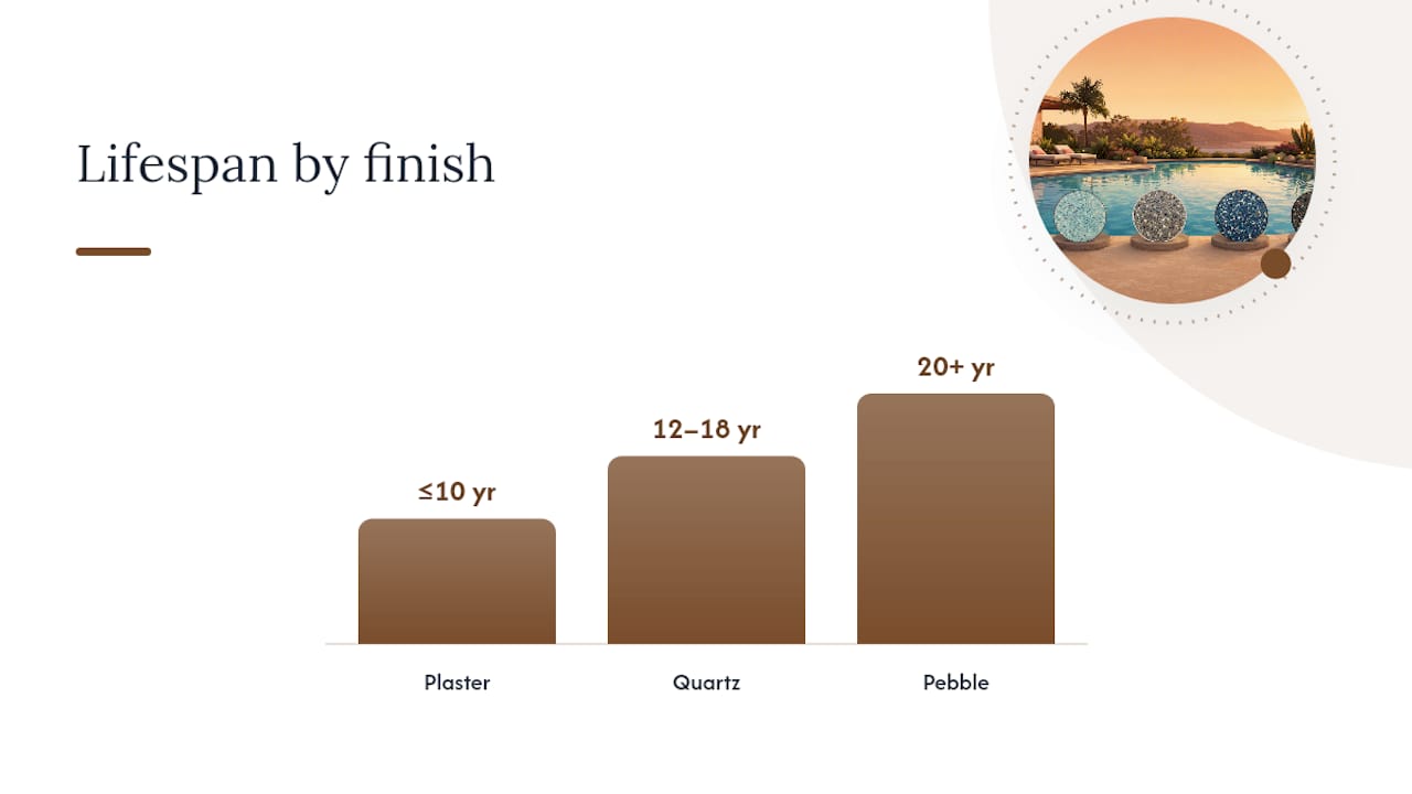 How quartz compares with plaster and pebble finishes — overview diagram
