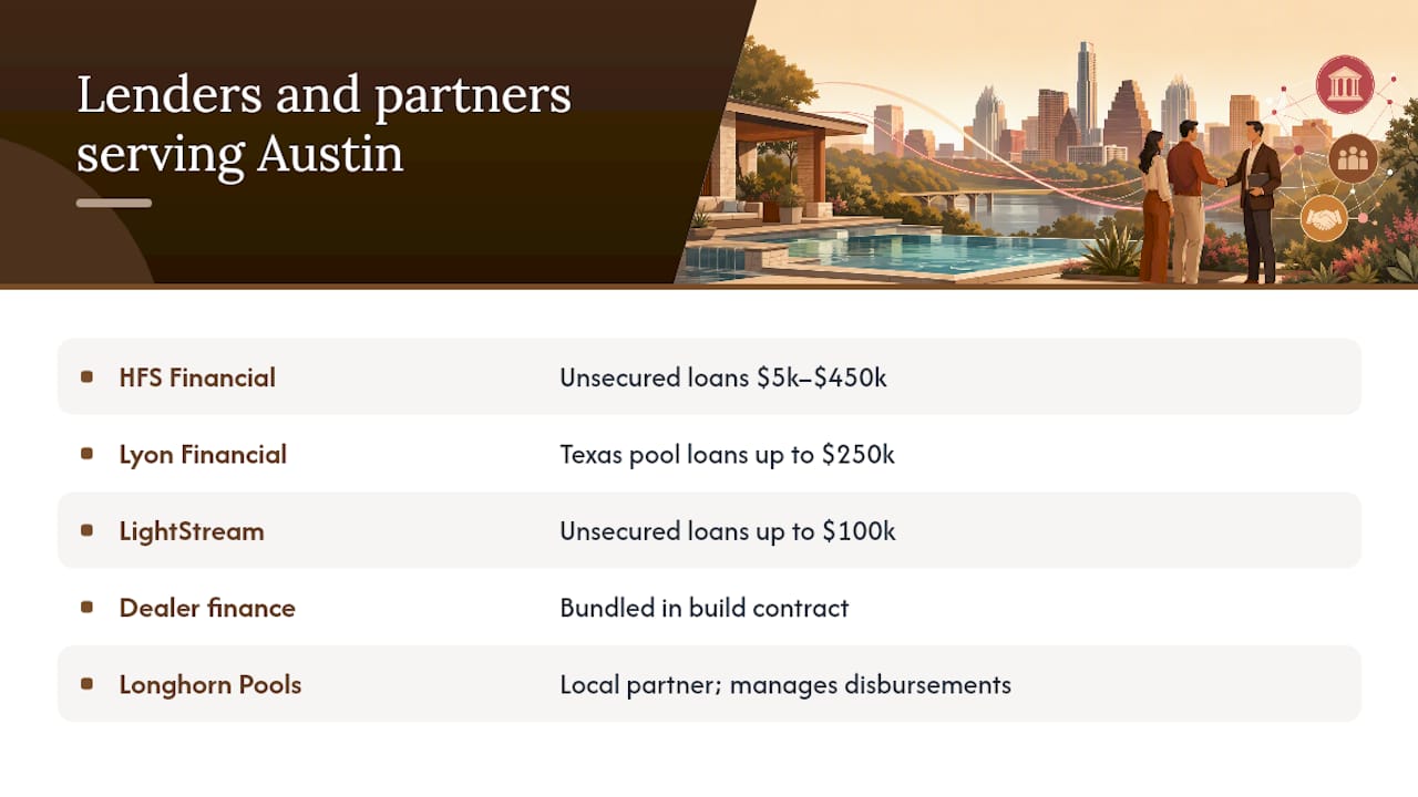Which Lenders and Partners Actually Serve Austin? — overview diagram