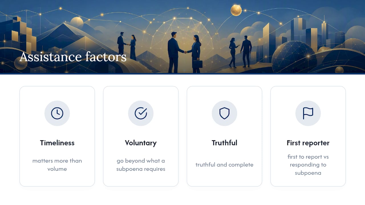 SEC cooperation credit four-factor evaluation diagram
