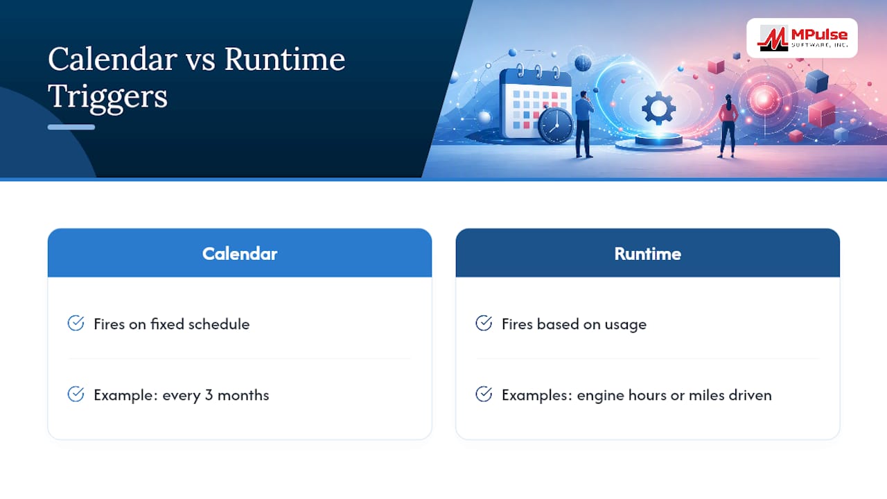 Diagram comparing calendar and runtime maintenance triggers