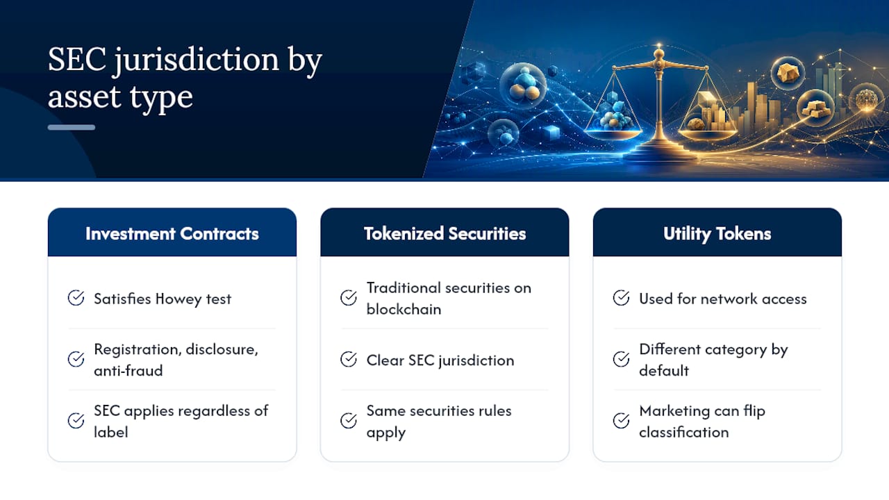What Crypto Assets Fall Under SEC Jurisdiction? — overview diagram