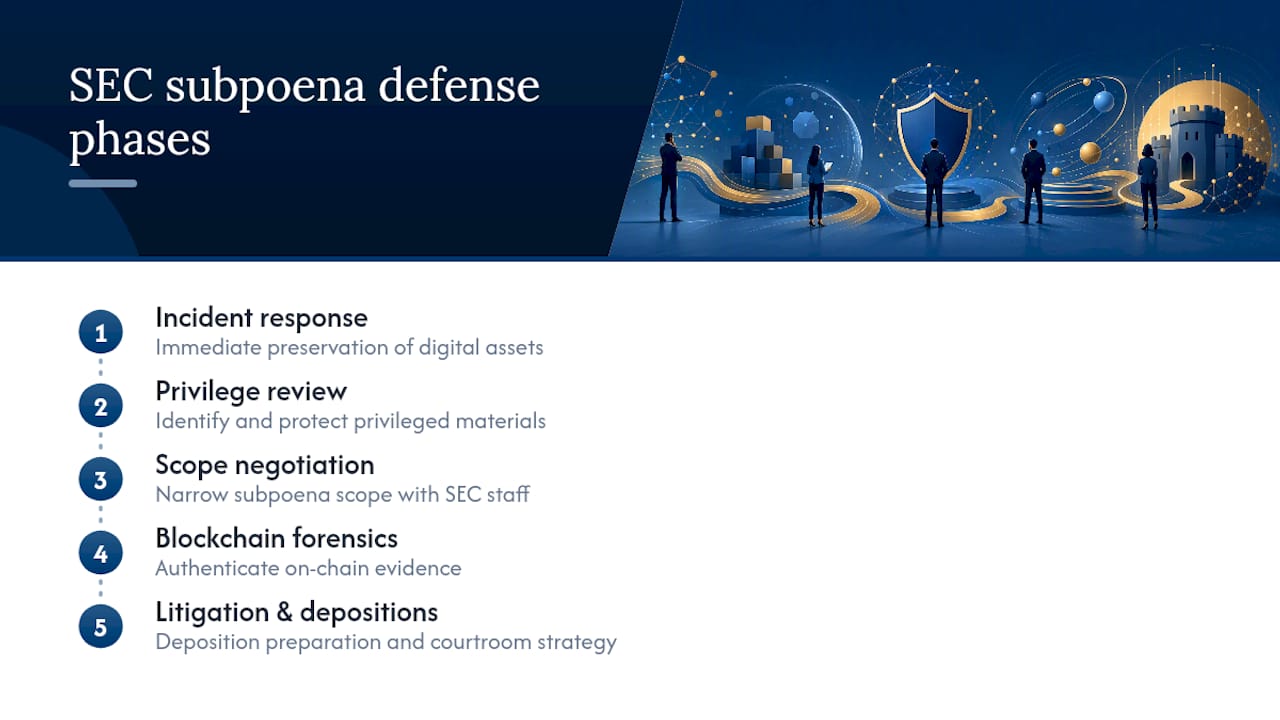 How Murphy's Law Crypto Defends SEC Crypto Subpoenas — overview diagram