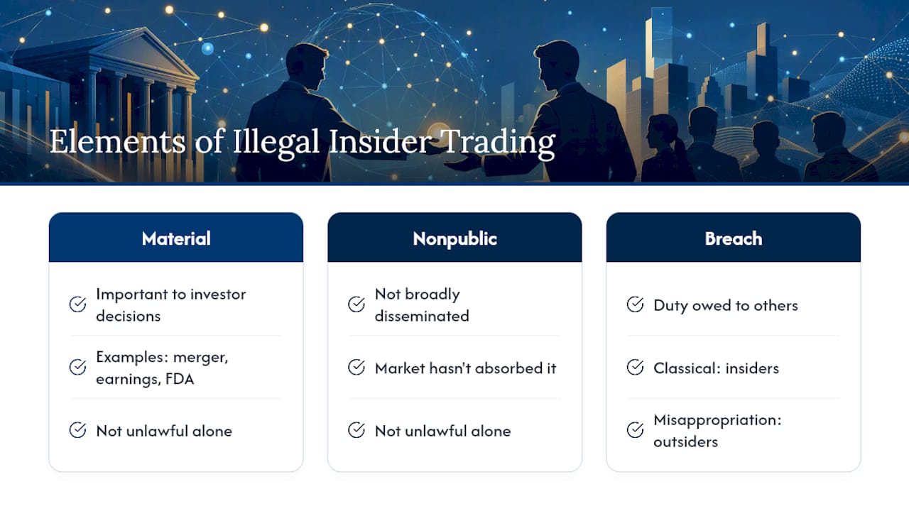 Diagram of insider trading illegal elements