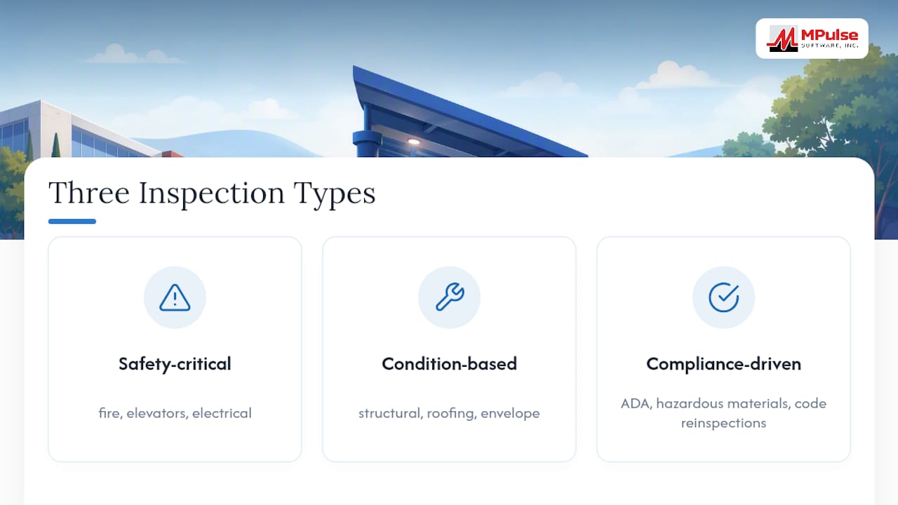 Diagram comparing three facility inspection types by category