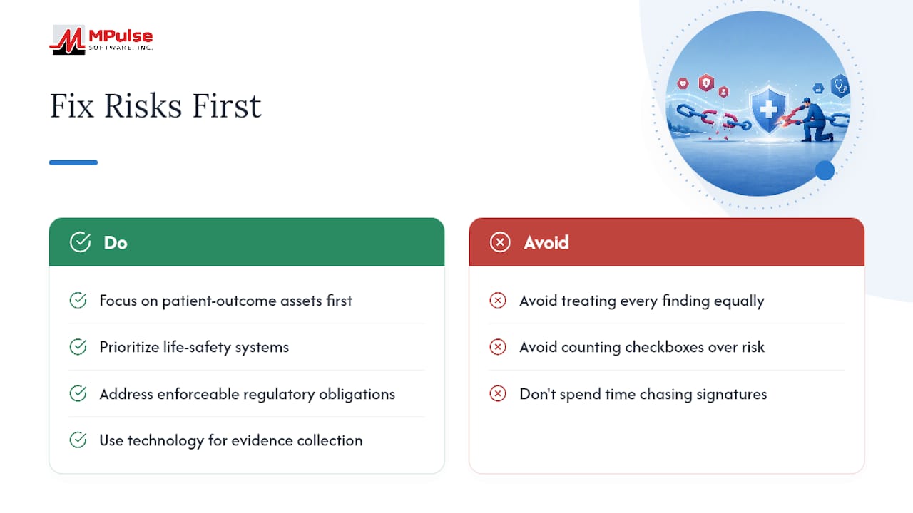 Fix What Actually Puts Patients at Risk First — overview diagram