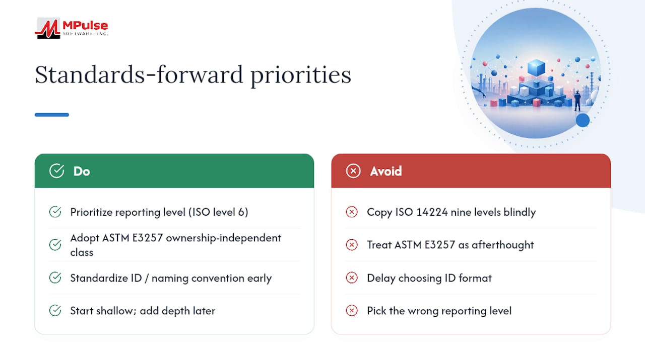 An Editorial Take on Standards-Forward Hierarchy Design — overview diagram
