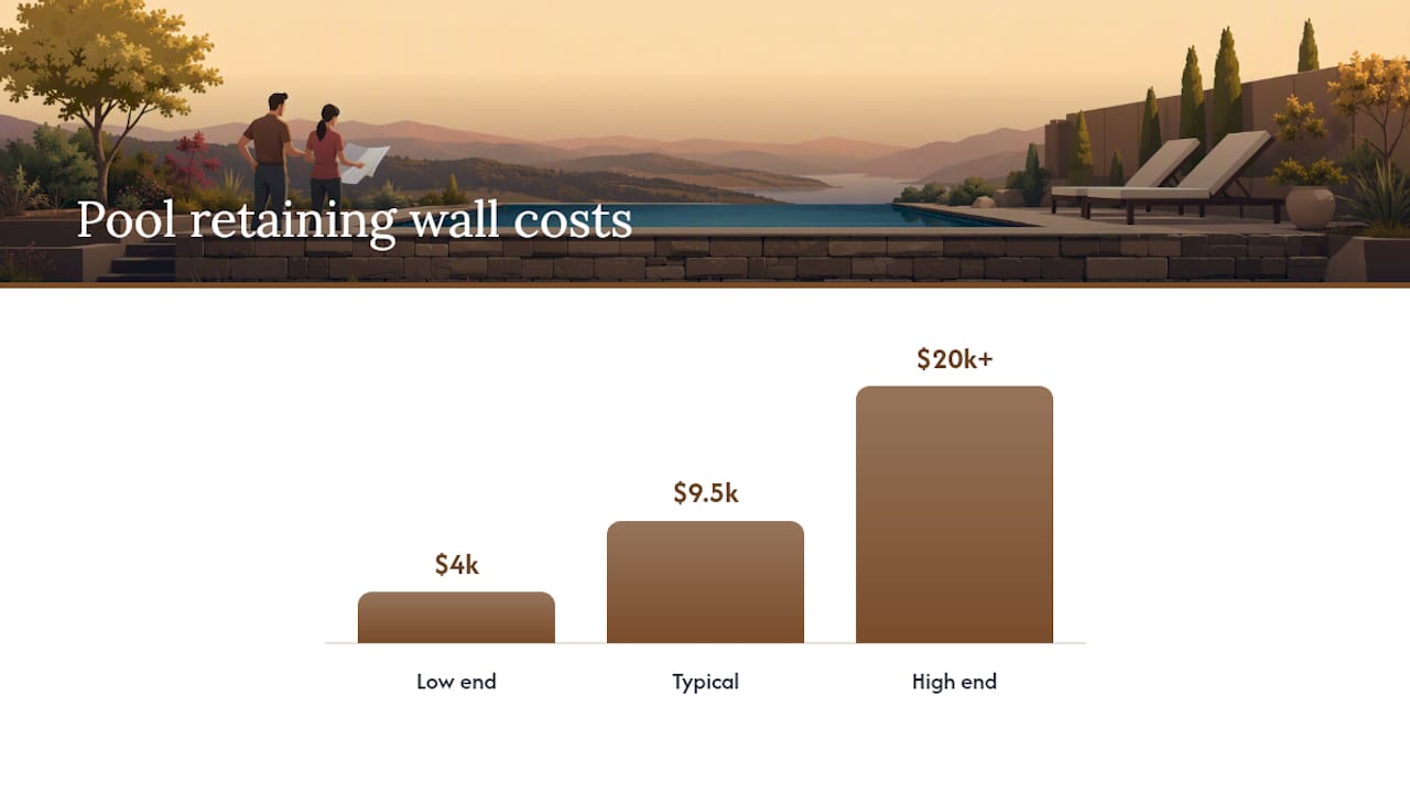 What Does a Pool Retaining Wall Cost? — overview diagram