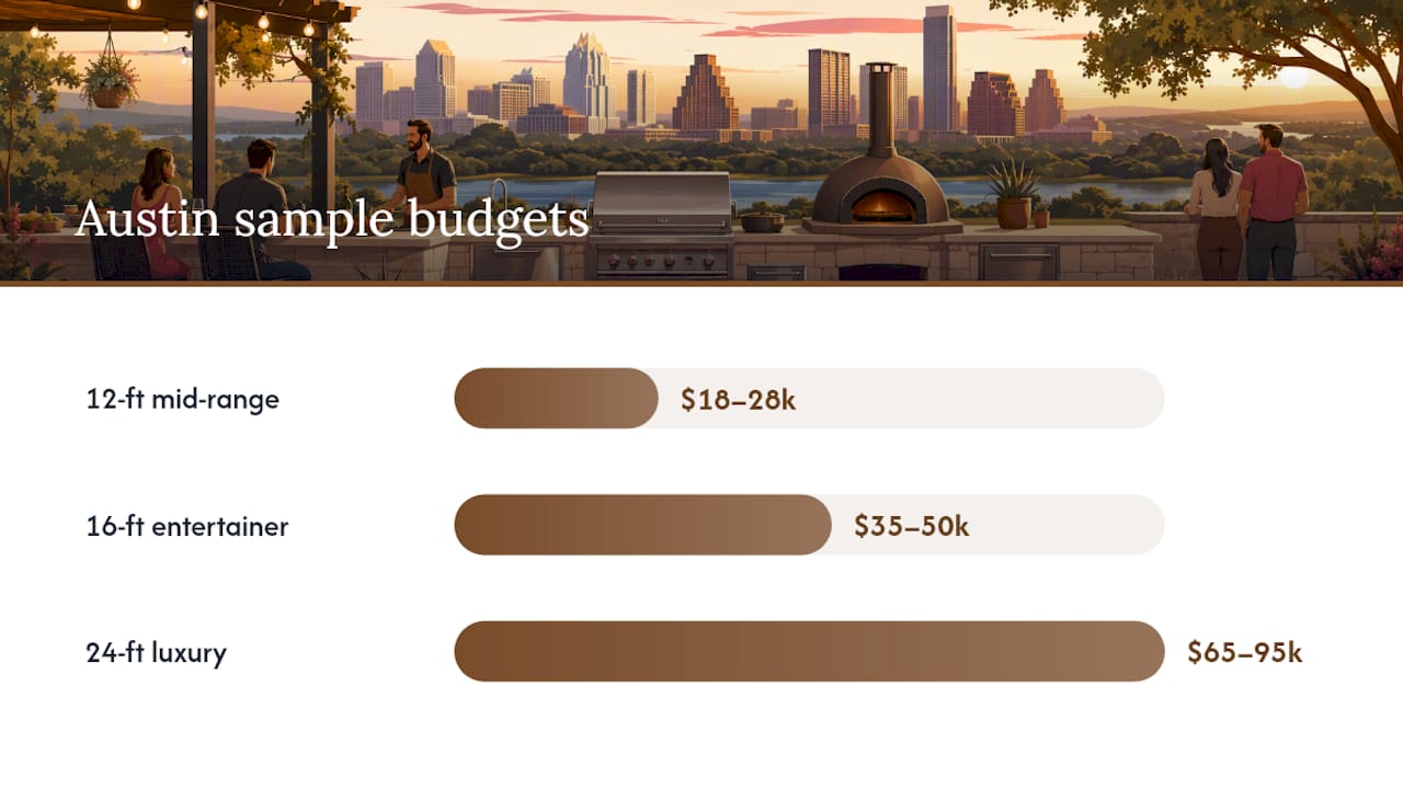Cost comparisons for Austin outdoor kitchens by project size