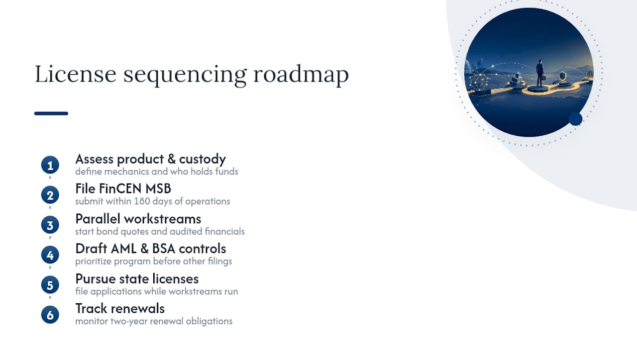 Crypto licensing and compliance sequence