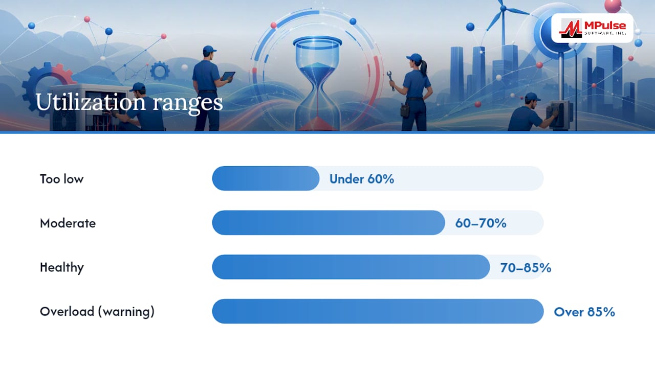 Technician utilization benchmark ranges