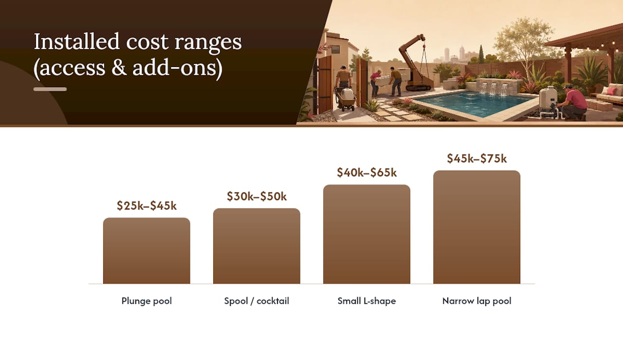 Installed cost ranges for small pool types