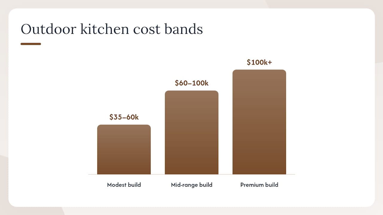 What Does a Poolside Outdoor Kitchen Actually Cost? — overview diagram