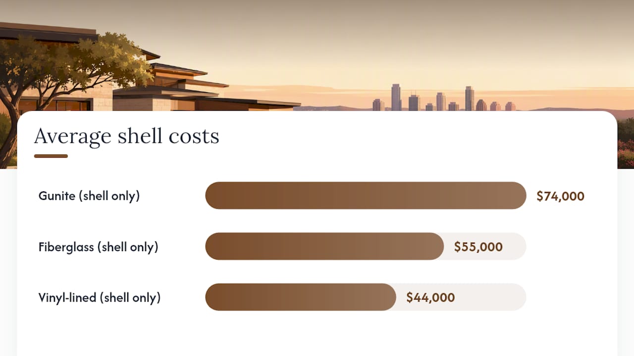 Austin pool shell cost comparison
