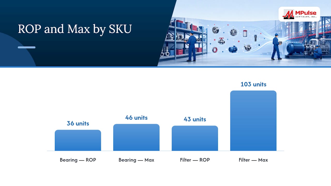 Comparison of bearing and filter inventory calculations