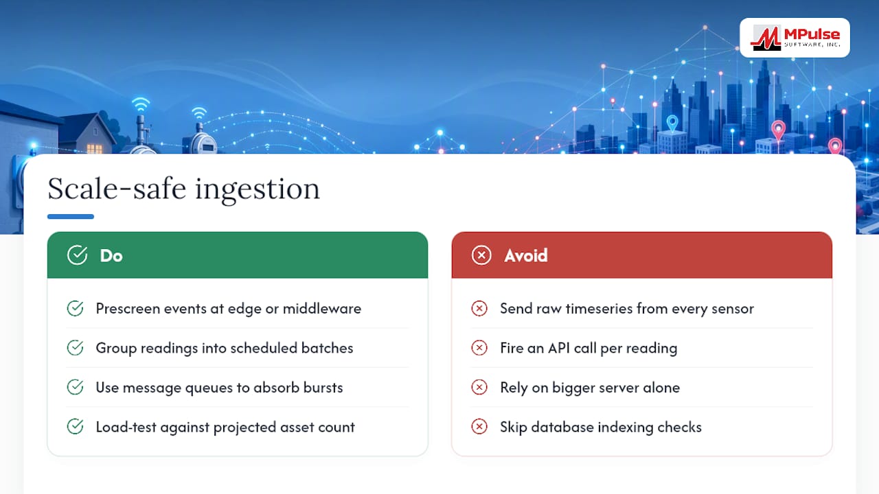 Scaling Meter Data Ingestion Without Overloading Your CMMS — overview diagram