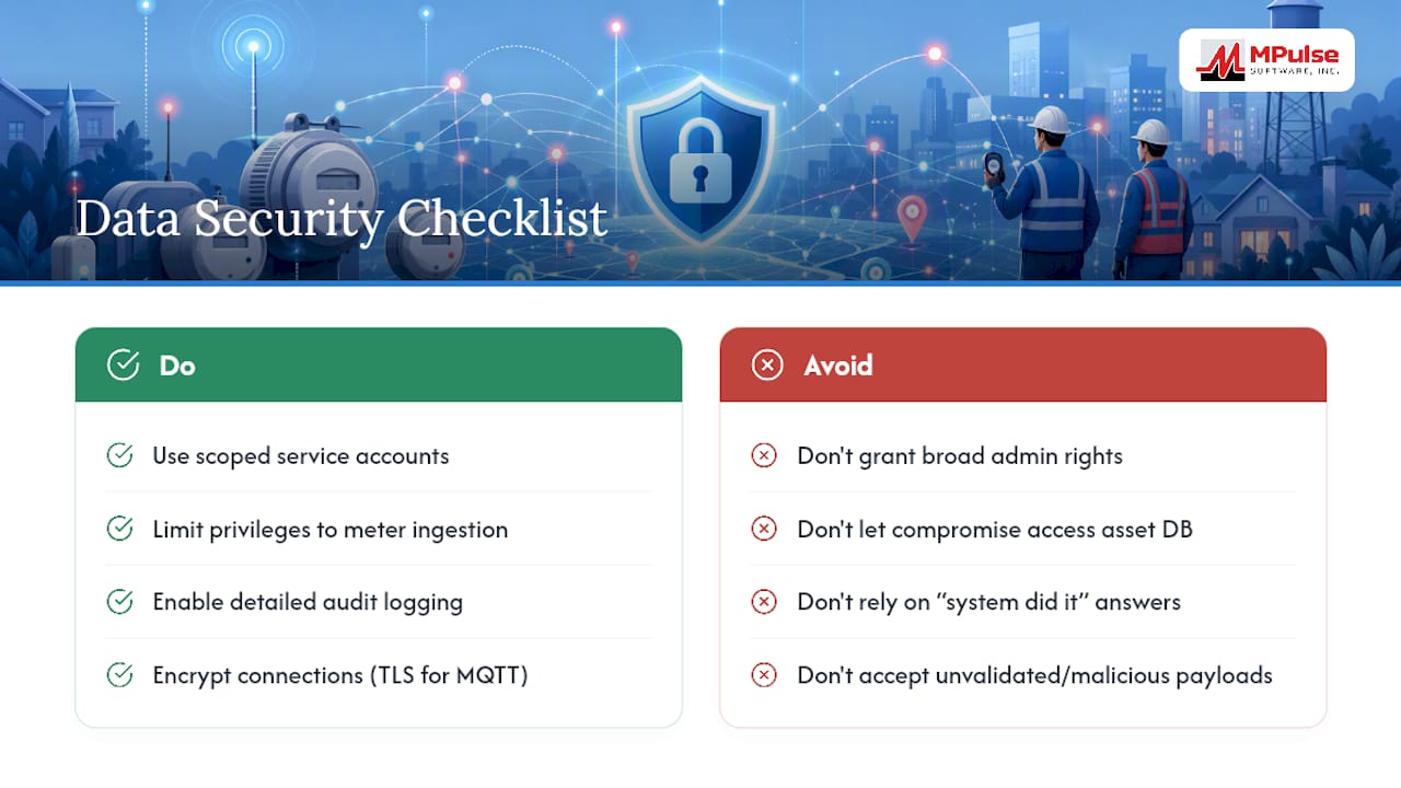 Data Security and Privacy in Meter Reading Integrations — overview diagram
