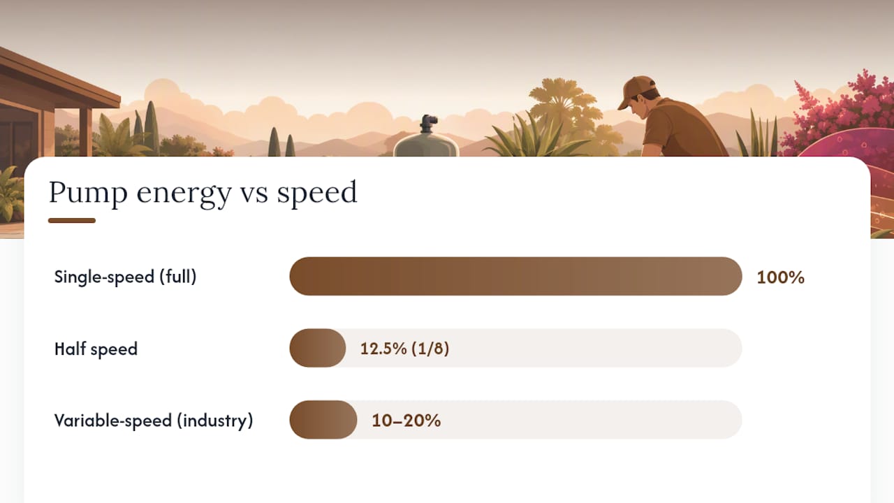 Variable-speed pump energy savings comparison