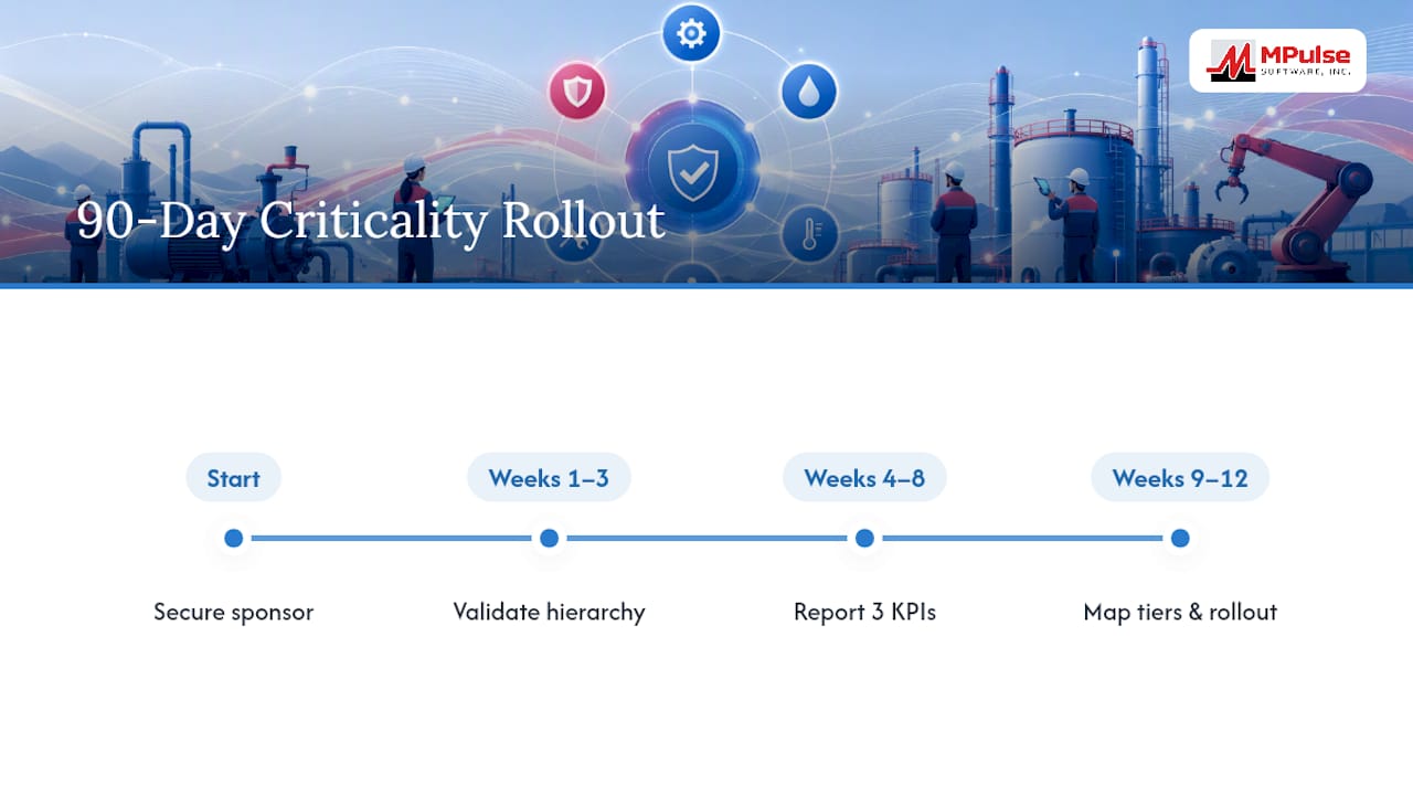 Ninety-day criticality implementation timeline