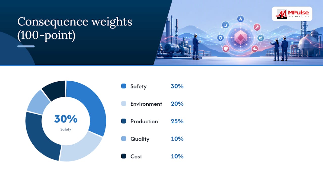 How Do You Score Asset Criticality? — overview diagram
