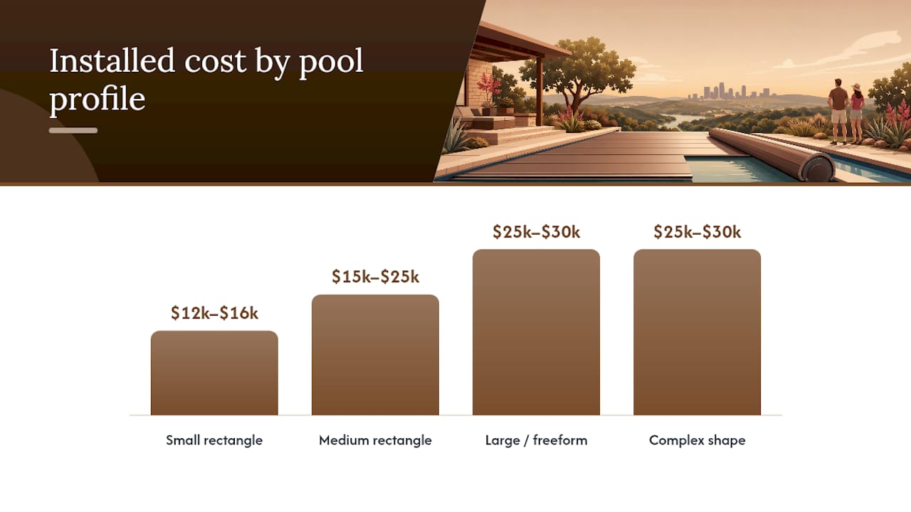 Quick Cost Estimator by Pool Size and Complexity — overview diagram