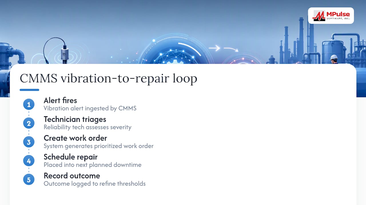 Vibration alert to completed repair workflow