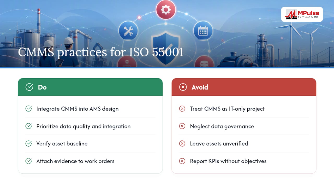 How Have Organizations Used CMMS to Achieve ISO 55001 Alignment? — overview diagram