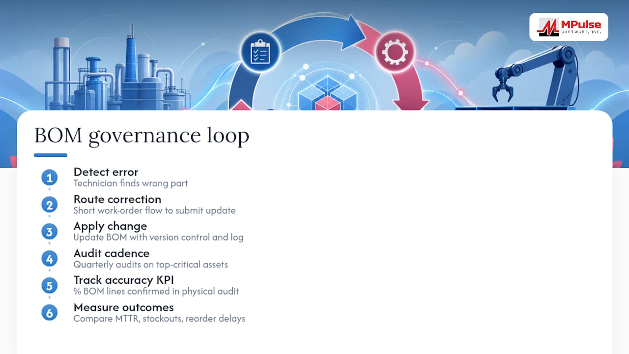 Keeping BOM Accuracy High: Governance, KPIs, and Closed-Loop Updates — overview diagram