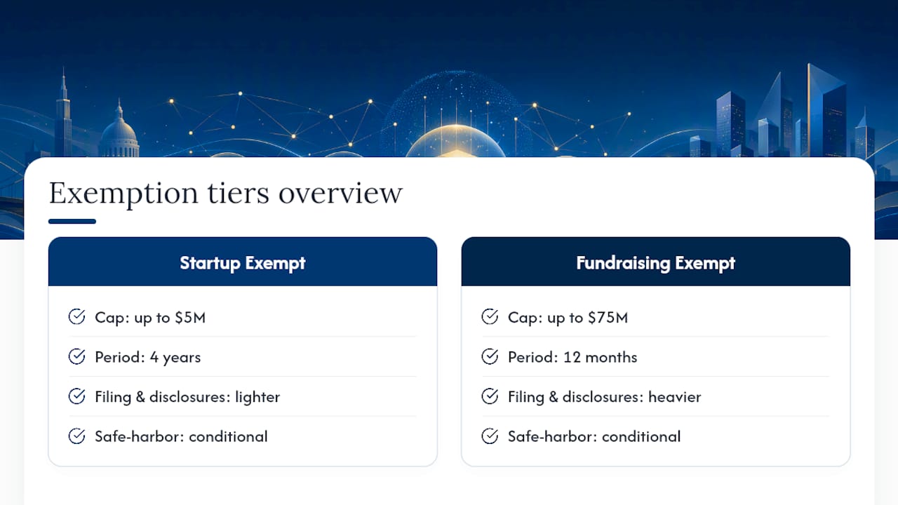 Comparison of crypto offering exemption tiers