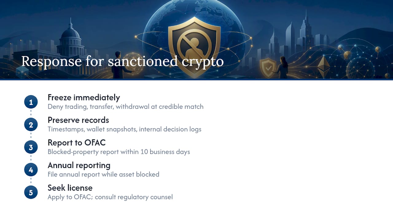 OFAC blocked crypto response timeline