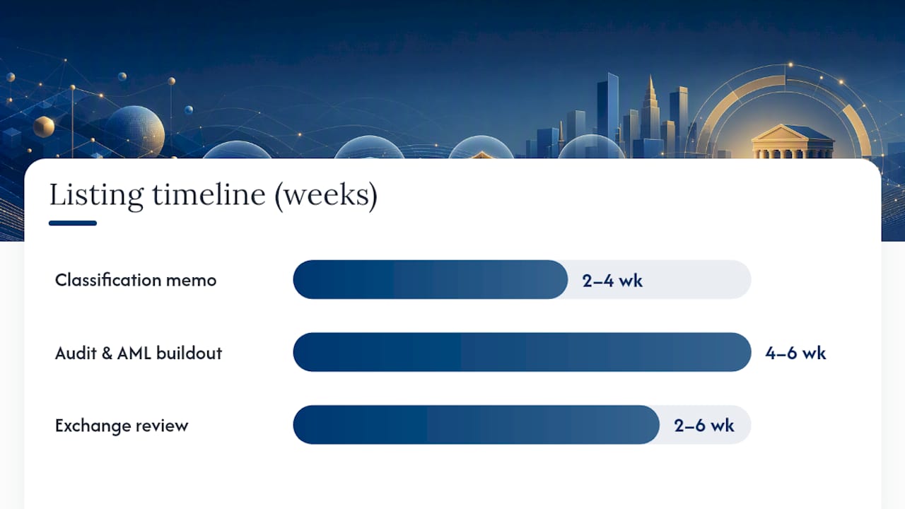 Eight to sixteen week token listing timeline
