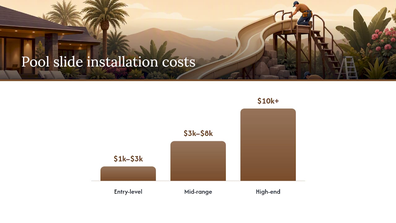 How Much Does a Pool Slide Installation Cost? — overview diagram