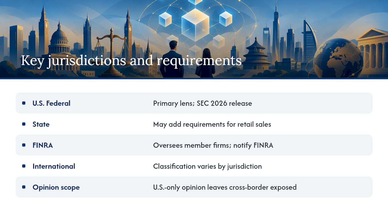 Key Regulatory Jurisdictions and Their Requirements — overview diagram