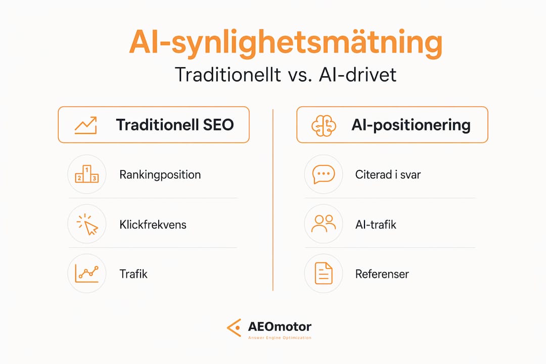 Så här skiljer sig traditionell SEO från AI-baserad synlighet – en överskådlig infograf