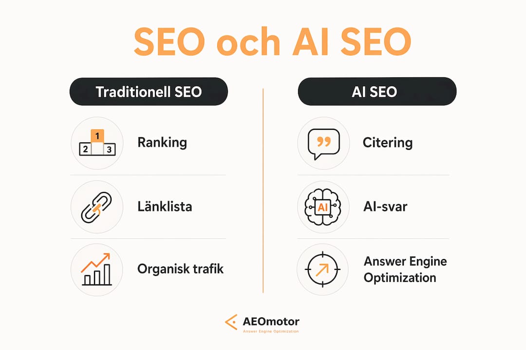 Infografik som visar skillnaderna mellan traditionell SEO och AI-baserad SEO