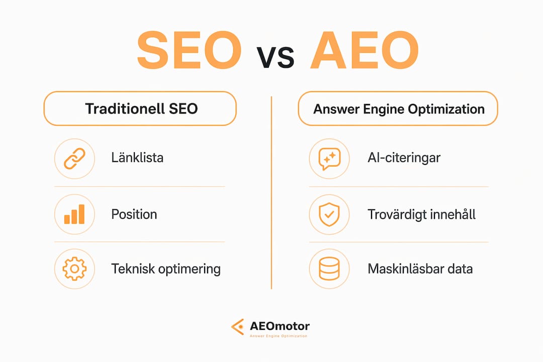 En överskådlig infografik som visar skillnader och likheter mellan SEO och AEO