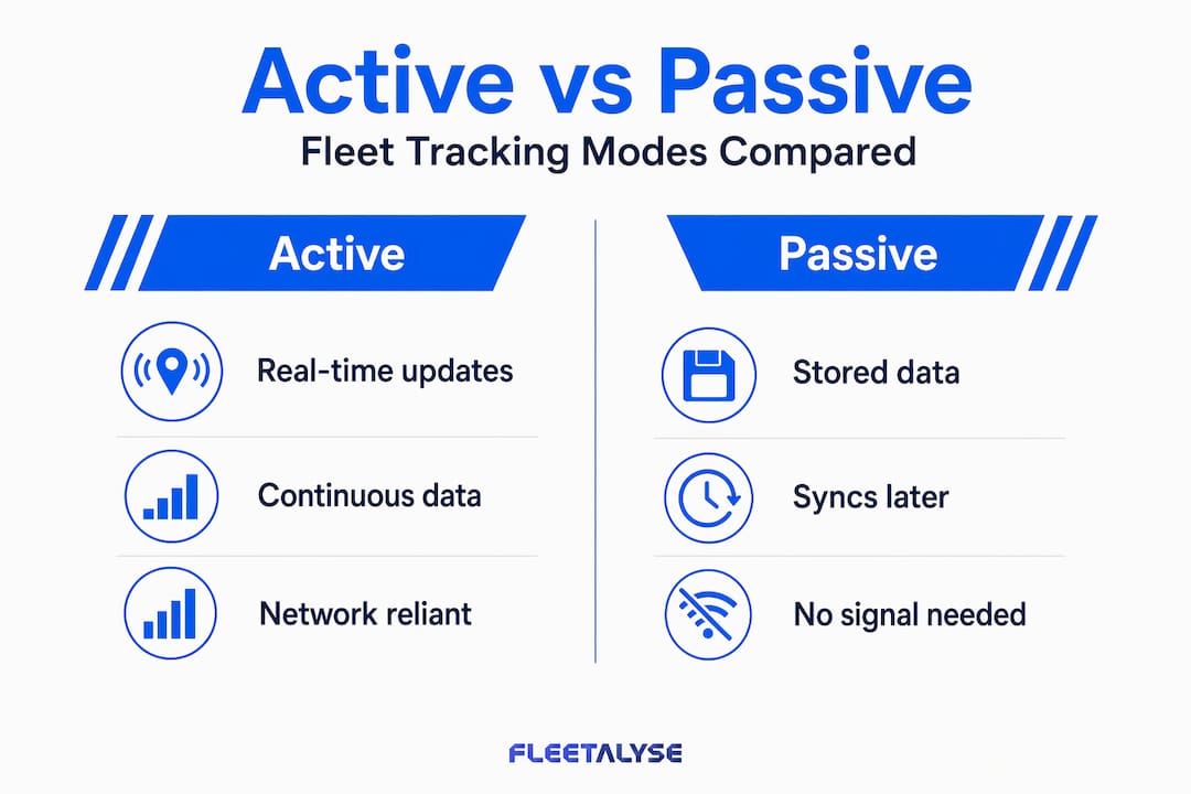 Active versus passive fleet tracking infographic