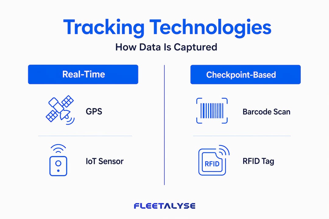 Infographic of freight tracking technology groups