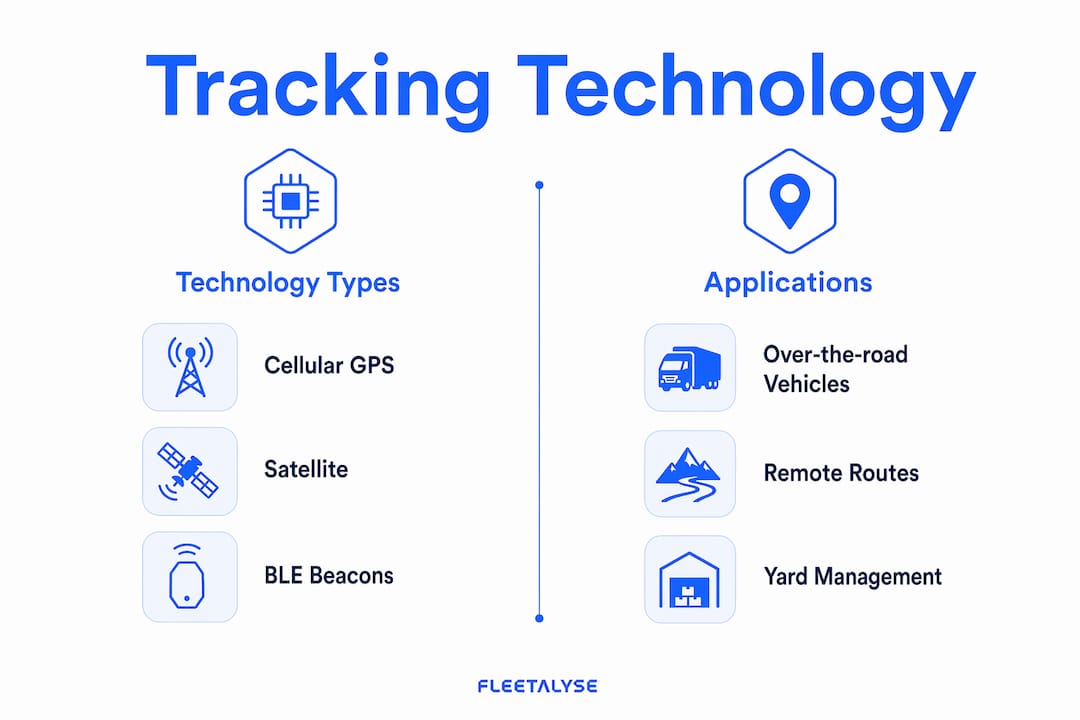 Infographic comparing cargo vehicle tracking technologies and applications