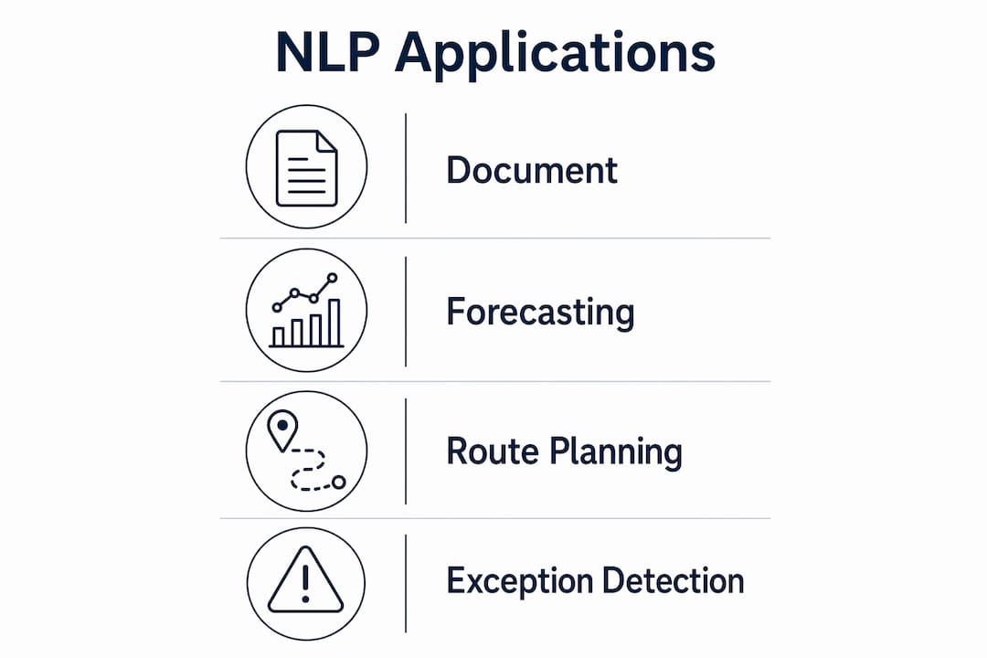 Infografía de aplicaciones del NLP en logística