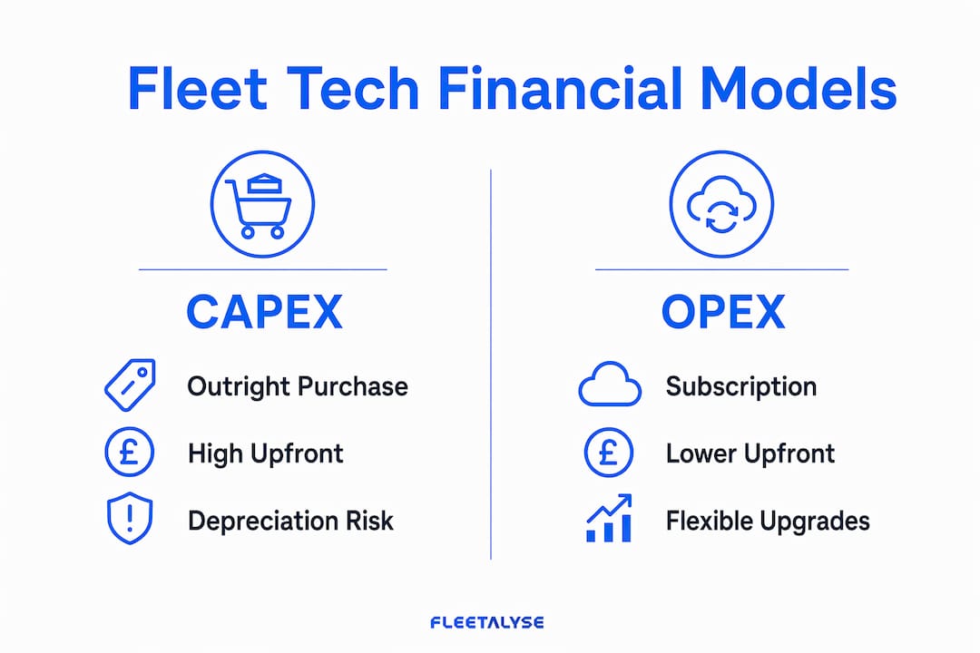 Infographic comparing CAPEX and OPEX fleet technology financial models