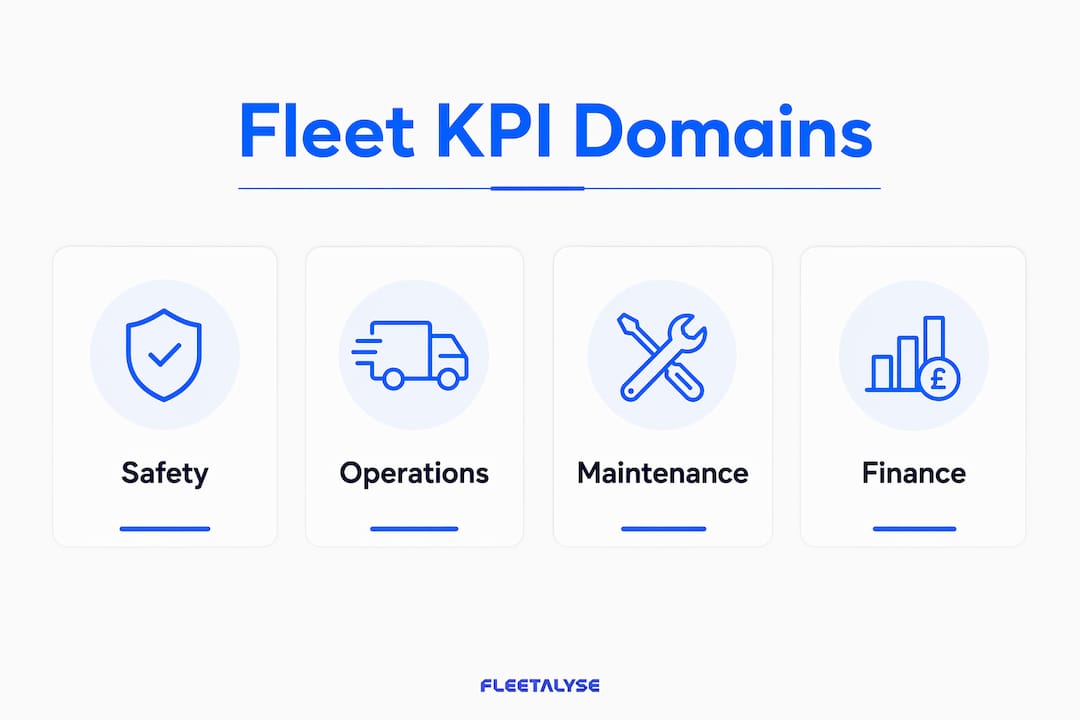 Infographic showing four core fleet KPI domains
