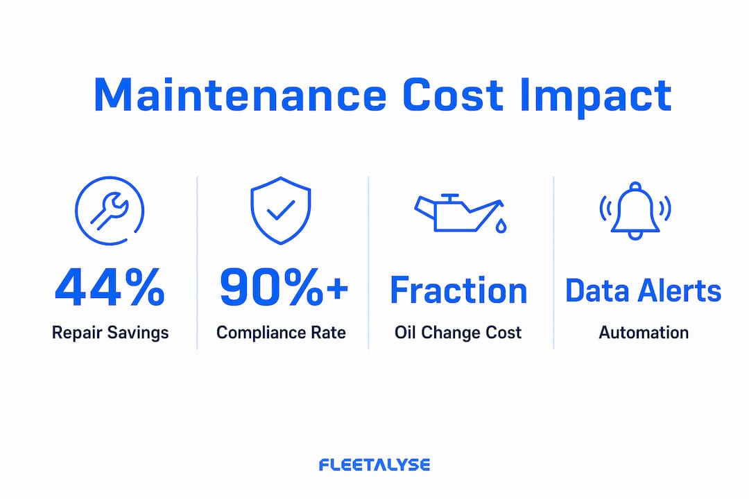 Infographic showing preventive maintenance cost impact