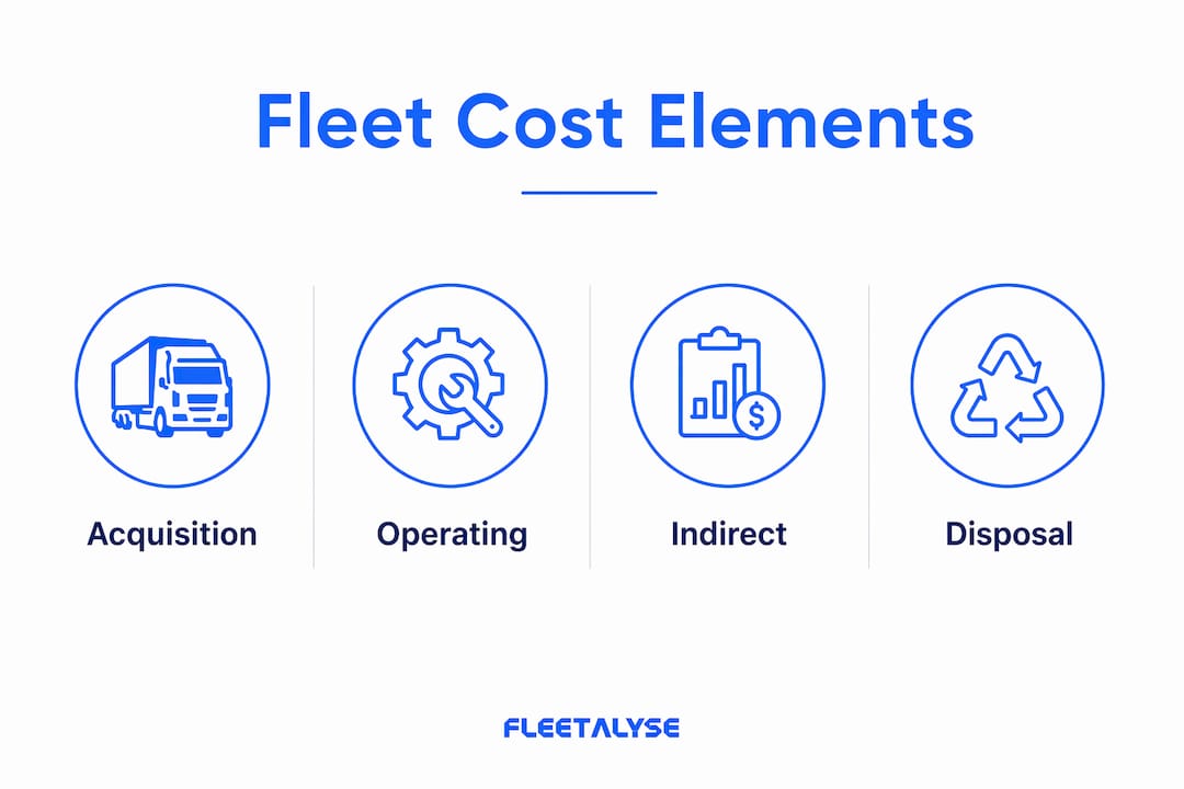 Infographic showing fleet cost categories hierarchy
