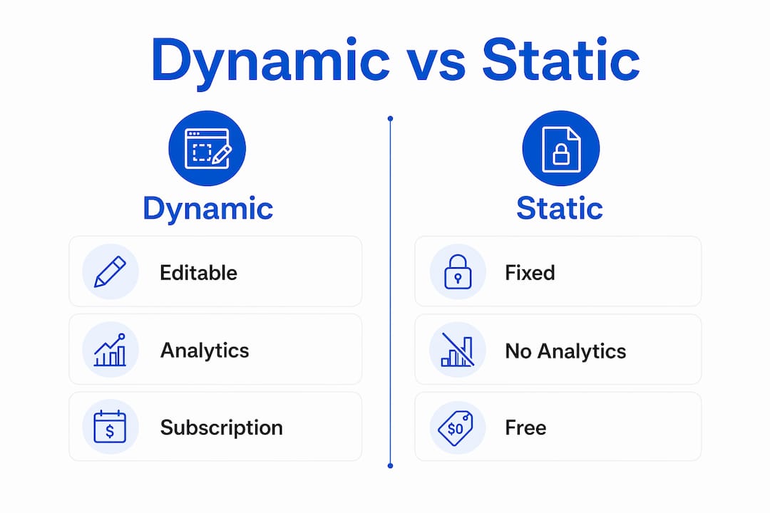 Infographic showing dynamic versus static QR code comparison