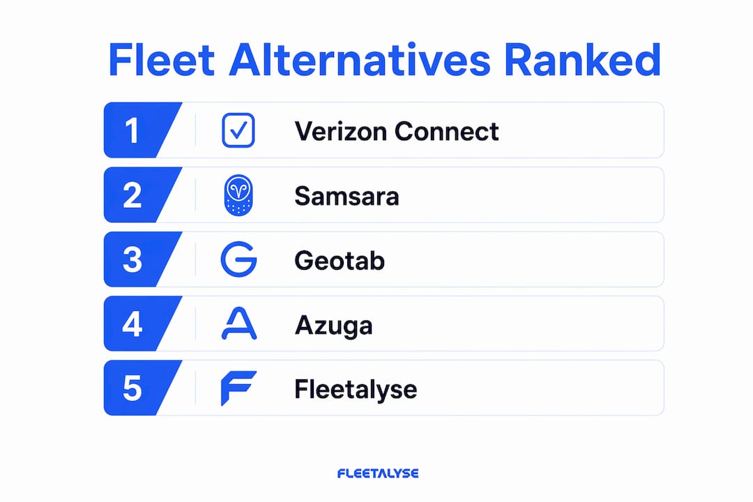 Infographic comparing fleet management providers